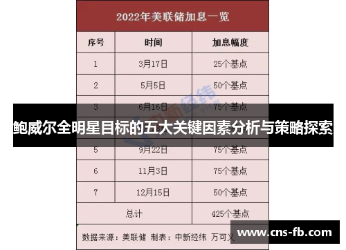 鲍威尔全明星目标的五大关键因素分析与策略探索 鲍威尔全明星目标的五大关键因素分析与策略探索