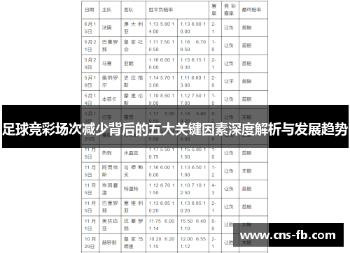 足球竞彩场次减少背后的五大关键因素深度解析与发展趋势 足球竞彩场次减少背后的五大关键因素深度解析与发展趋势