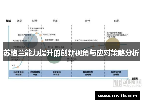 苏格兰能力提升的创新视角与应对策略分析