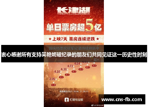 衷心感谢所有支持吴艳妮破纪录的朋友们共同见证这一历史性时刻