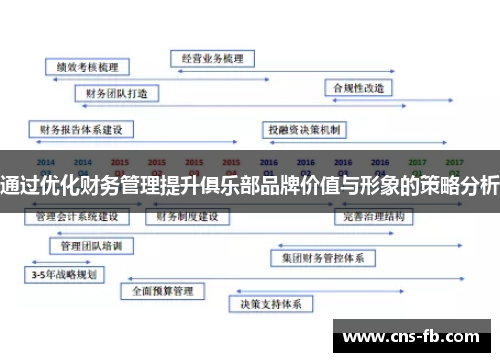 通过优化财务管理提升俱乐部品牌价值与形象的策略分析