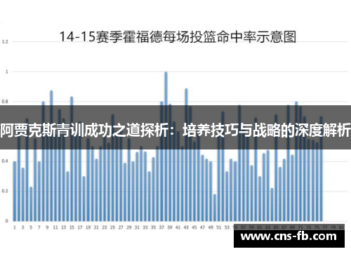 阿贾克斯青训成功之道探析：培养技巧与战略的深度解析