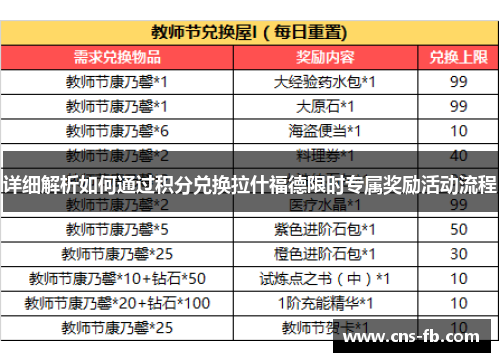 详细解析如何通过积分兑换拉什福德限时专属奖励活动流程