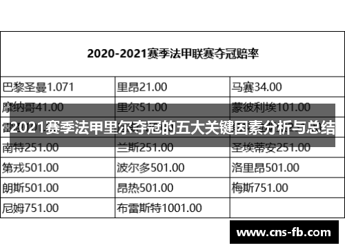 2021赛季法甲里尔夺冠的五大关键因素分析与总结