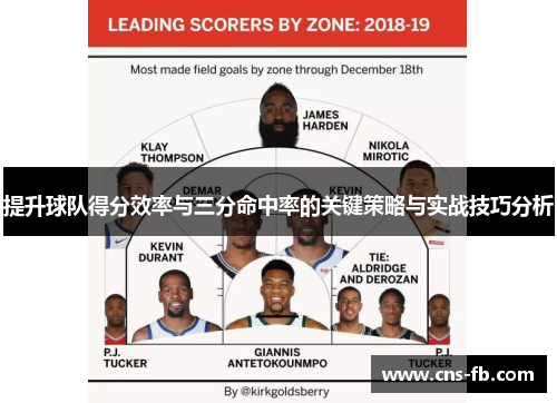 提升球队得分效率与三分命中率的关键策略与实战技巧分析