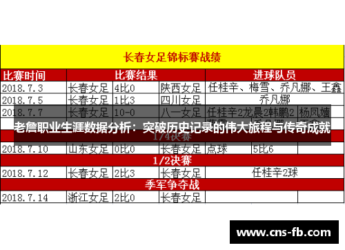 老詹职业生涯数据分析：突破历史记录的伟大旅程与传奇成就