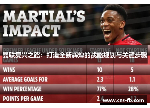 曼联复兴之路：打造全新辉煌的战略规划与关键步骤