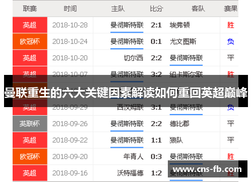 曼联重生的六大关键因素解读如何重回英超巅峰