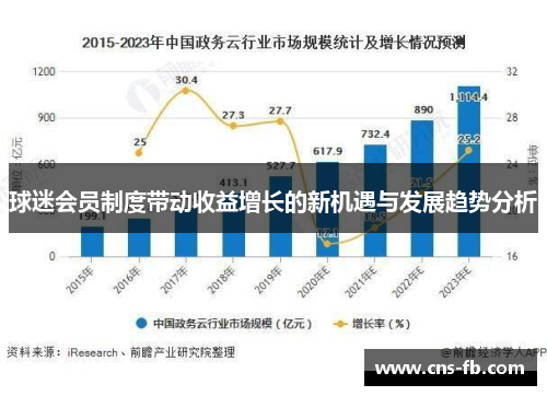 球迷会员制度带动收益增长的新机遇与发展趋势分析