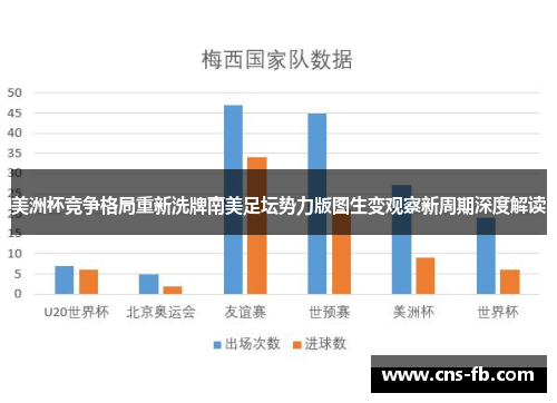 美洲杯竞争格局重新洗牌南美足坛势力版图生变观察新周期深度解读