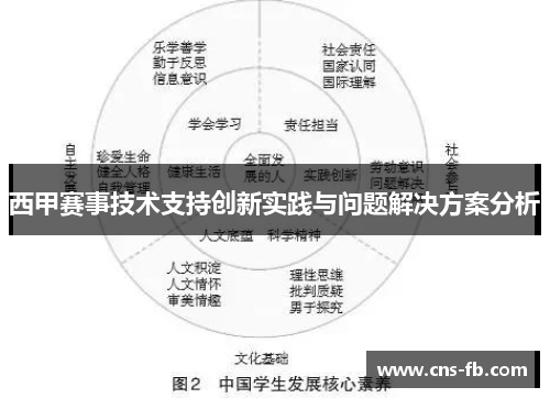 西甲赛事技术支持创新实践与问题解决方案分析